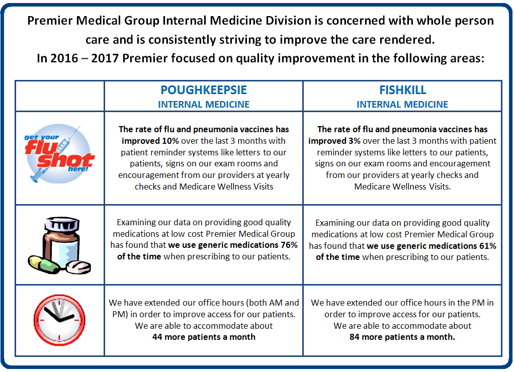 Internal Medicine Division Premier Medical