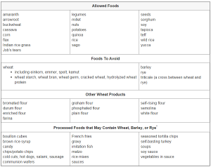 celiac